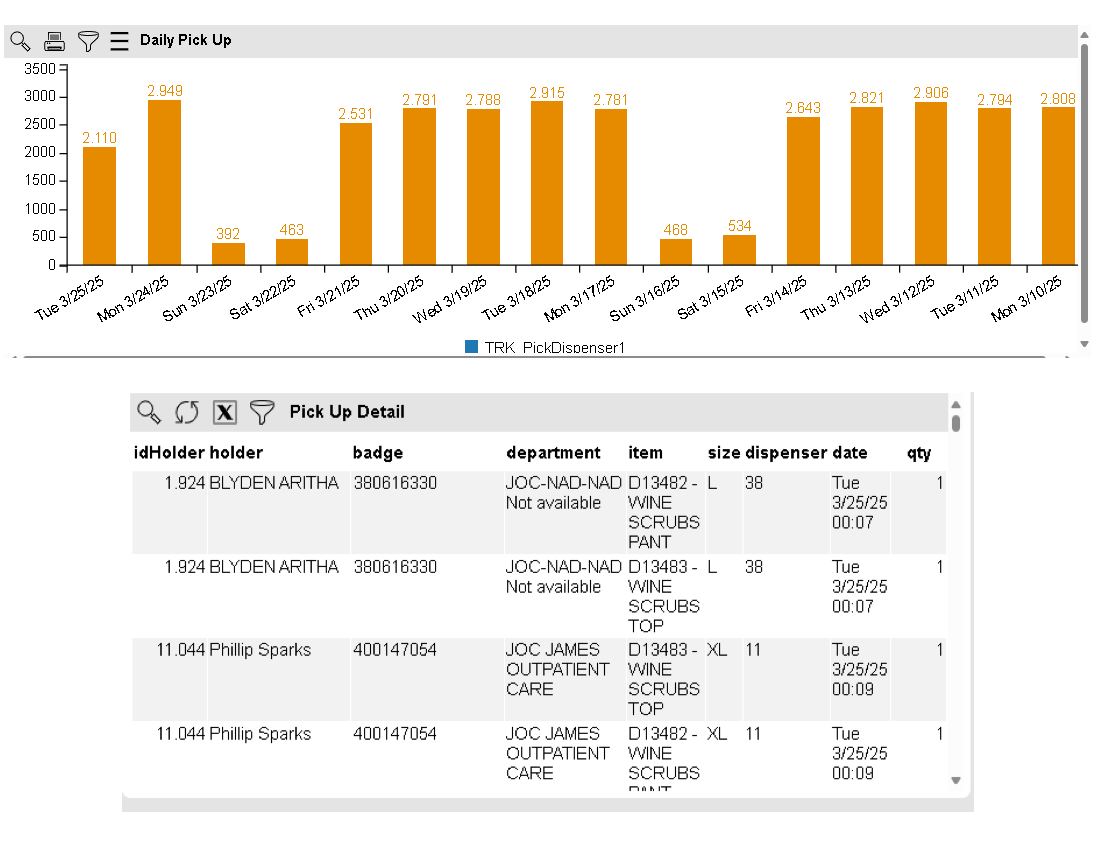 Trak Reports-Pick-up Summary
